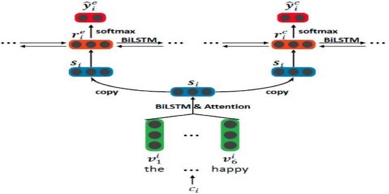 Emotion Cause Pair Extraction in NLP: A Simple Guide to Linking Emotions and Causes